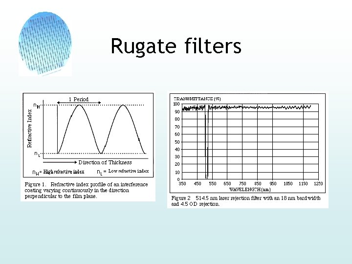 Rugate filters 