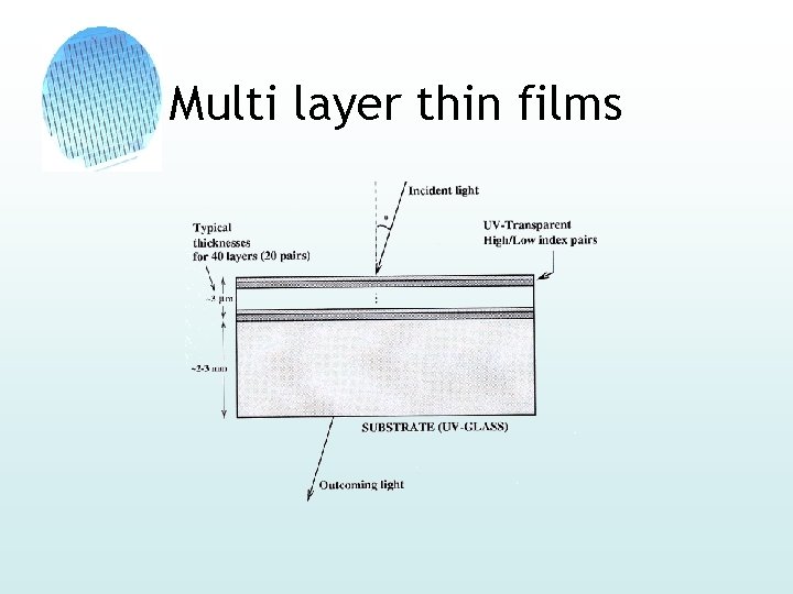 Multi layer thin films 