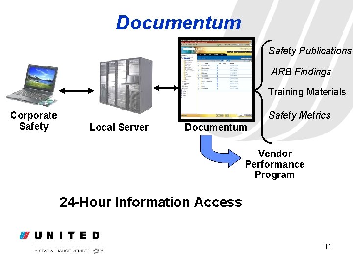 Documentum Safety Publications ARB Findings Training Materials Corporate Safety Metrics Local Server Documentum Vendor