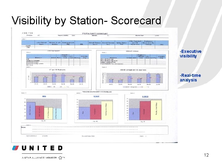 Visibility by Station- Scorecard -Executive visibility -Real-time analysis 12 