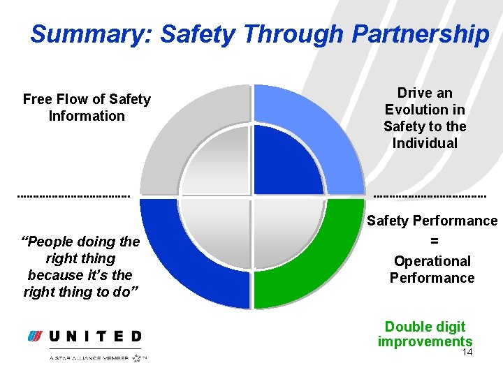 Summary: Safety Through Partnership Free Flow of Safety Information “People doing the right thing