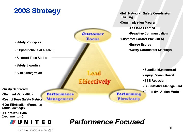 2008 Strategy • Help Network - Safety Coordinator Training • Communication Program • Lessons