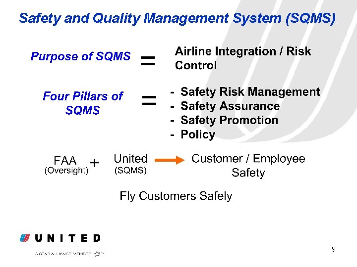 Safety and Quality Management System (SQMS) 9 Safety and Quality Management System (SQMS) 9