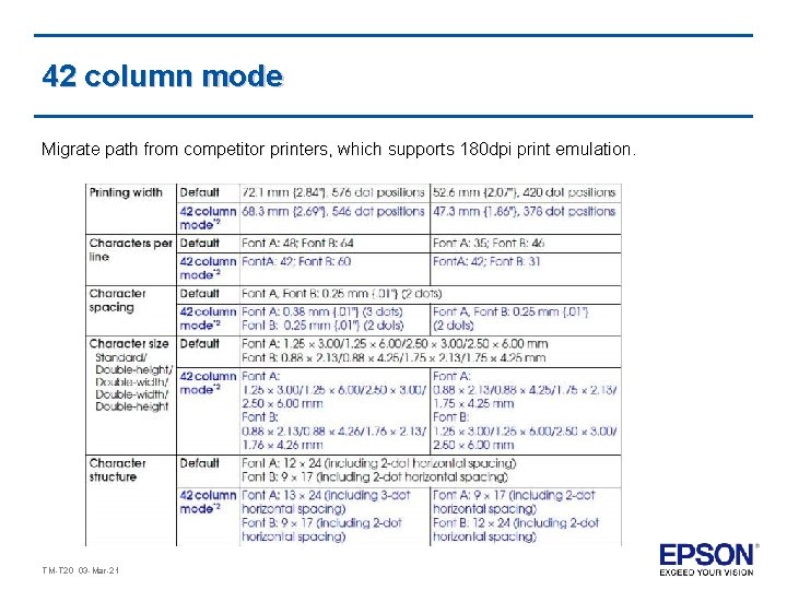42 column mode Migrate path from competitor printers, which supports 180 dpi print emulation.