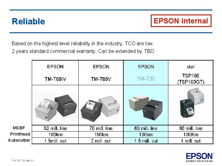 Reliable EPSON internal Based on the highest level reliability in the industry, TCO are