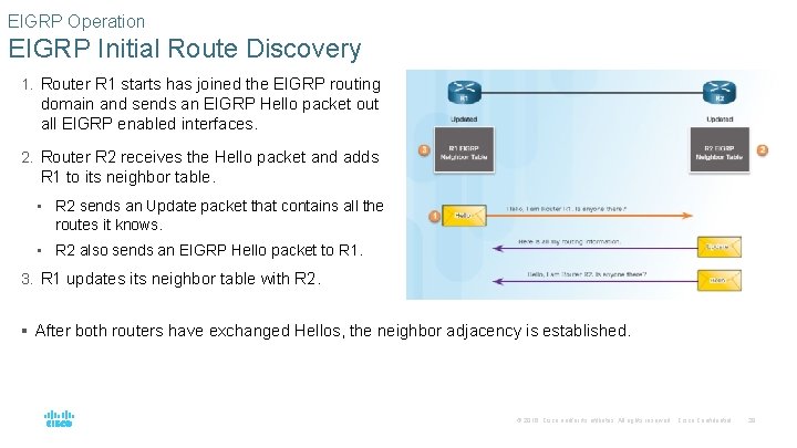 EIGRP Operation EIGRP Initial Route Discovery 1. Router R 1 starts has joined the