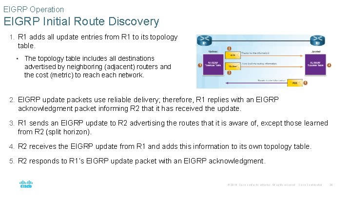 EIGRP Operation EIGRP Initial Route Discovery 1. R 1 adds all update entries from