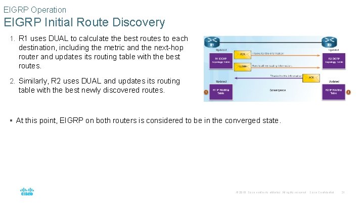 EIGRP Operation EIGRP Initial Route Discovery 1. R 1 uses DUAL to calculate the