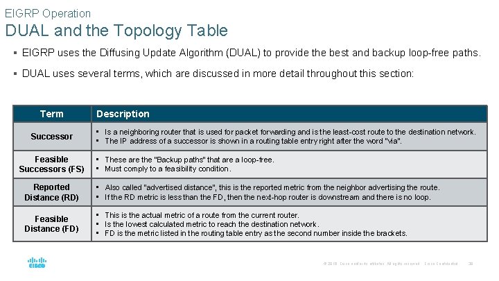 EIGRP Operation DUAL and the Topology Table § EIGRP uses the Diffusing Update Algorithm