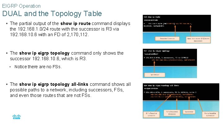 EIGRP Operation DUAL and the Topology Table § The partial output of the show