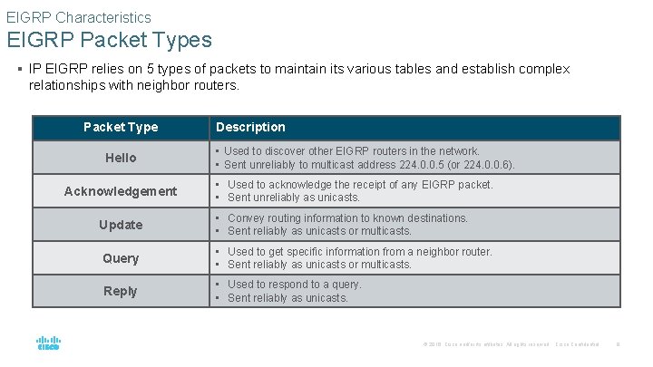 EIGRP Characteristics EIGRP Packet Types § IP EIGRP relies on 5 types of packets