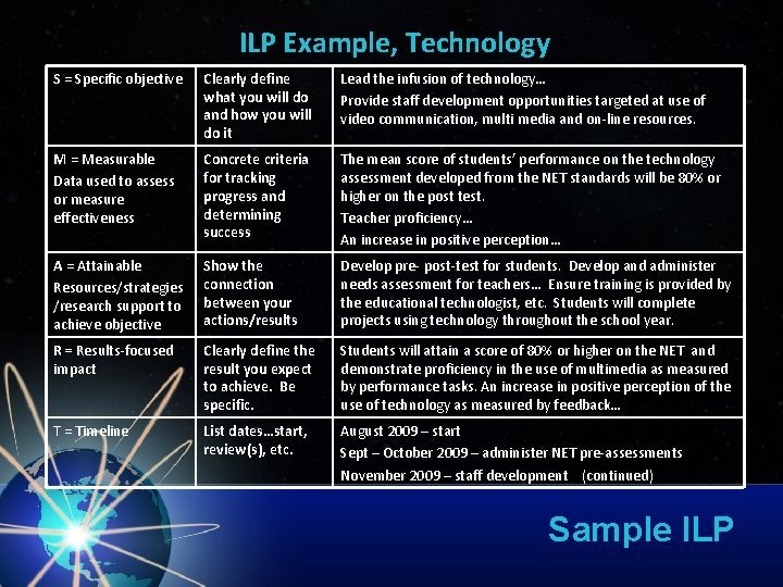 ILP Example, Technology S = Specific objective Clearly define what you will do and