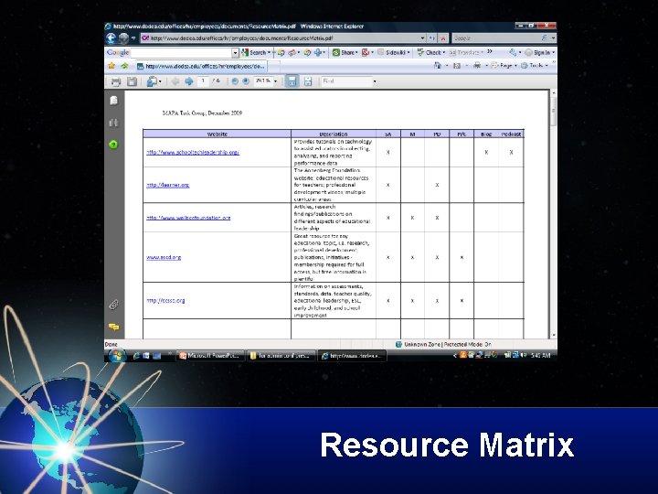 Resource Matrix 