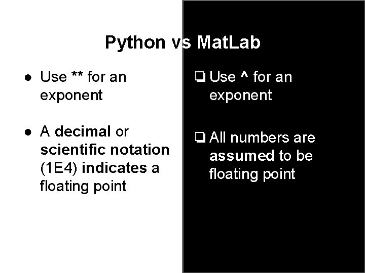 Python vs Mat. Lab ● Use ** for an exponent ❏ Use ^ for Python vs Mat. Lab ● Use ** for an exponent ❏ Use ^ for