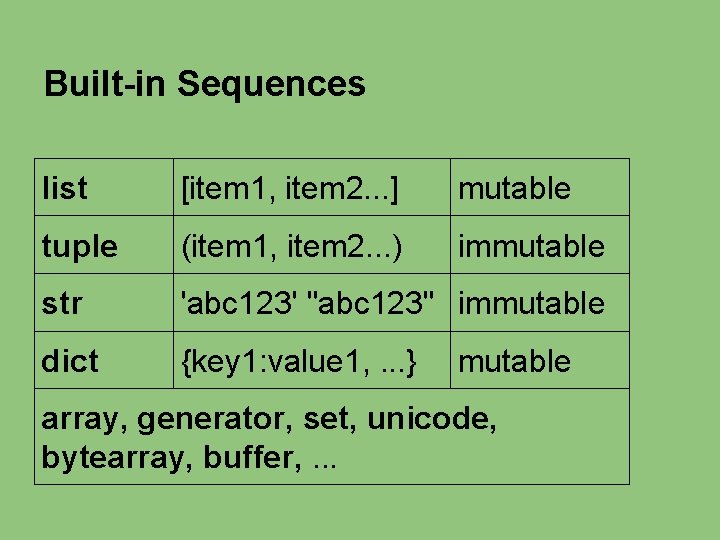 Built-in Sequences list [item 1, item 2. . . ] mutable tuple (item 1,