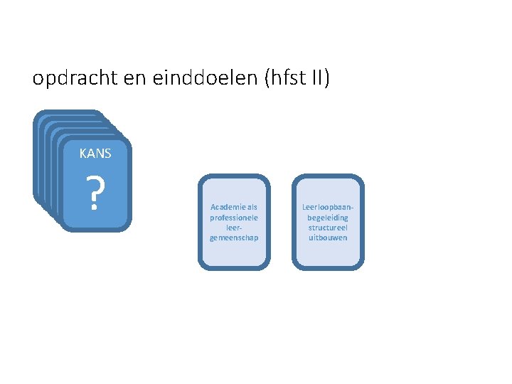 opdracht en einddoelen (hfst II) KANS KANS ? ? ? Academie als professionele leergemeenschap