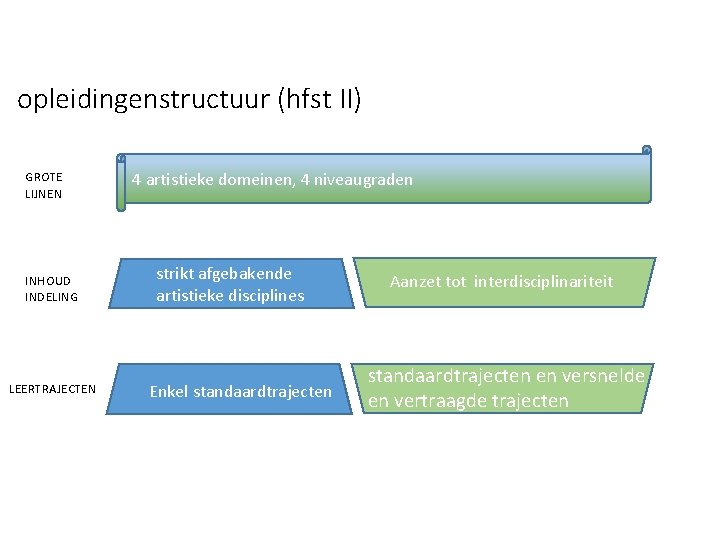 opleidingenstructuur (hfst II) GROTE LIJNEN INHOUD INDELING LEERTRAJECTEN 4 artistieke domeinen, 4 niveaugraden strikt