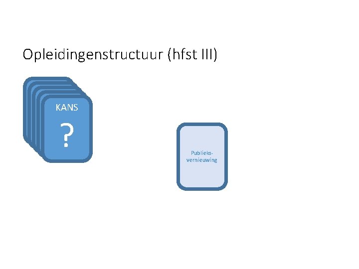 Opleidingenstructuur (hfst III) KANS KANS ? ? ? Publieksvernieuwing 