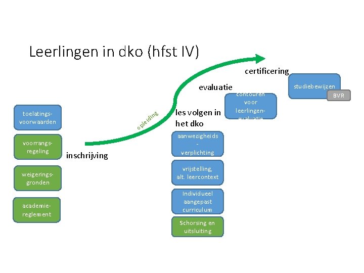 Leerlingen in dko (hfst IV) certificering evaluatie toelatingsvoorwaarden voorrangsregeling weigeringsgronden academiereglement ing d i