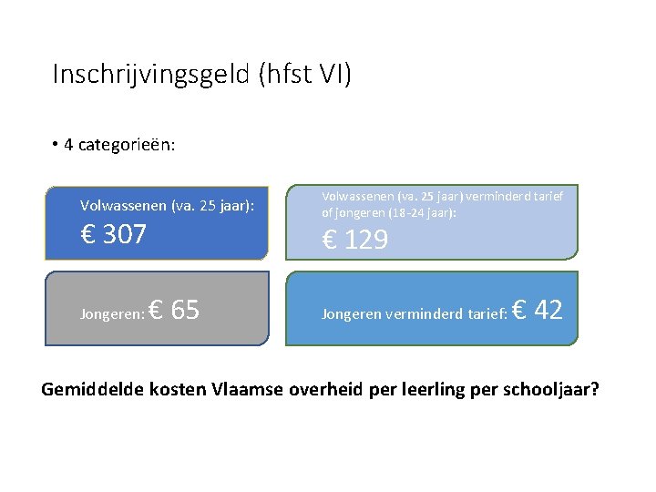 Inschrijvingsgeld (hfst VI) • 4 categorieën: Volwassenen (va. 25 jaar): € 307 Jongeren: Volwassenen