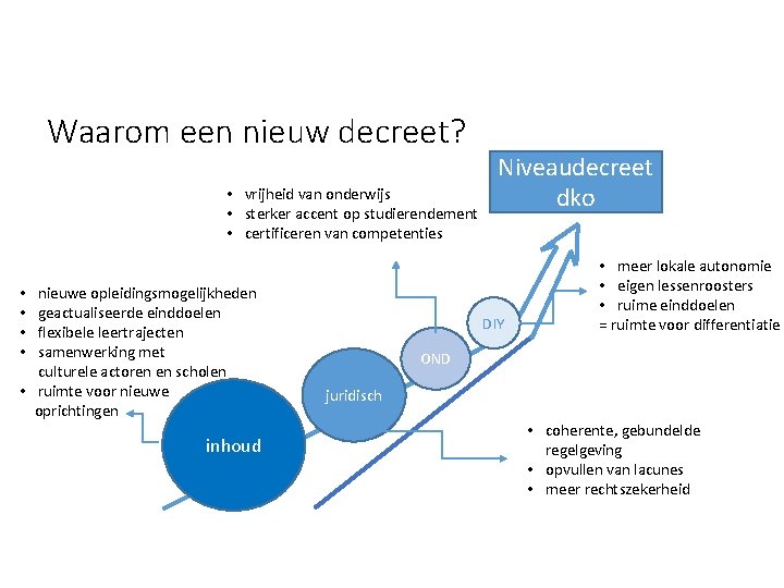 Waarom een nieuw decreet? • vrijheid van onderwijs • sterker accent op studierendement •