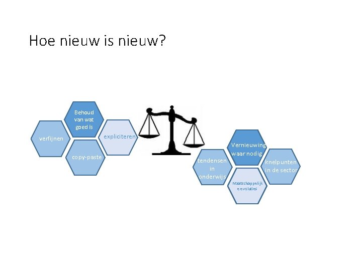 Hoe nieuw is nieuw? Behoud van wat goed is expliciteren verfijnen copy-paste Vernieuwing waar