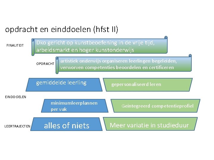 opdracht en einddoelen (hfst II) FINALITEIT Dko gericht op kunstbeoefening in de vrije tijd,