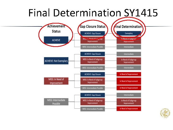 Final Determination SY 1415 