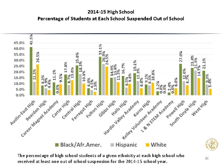 2014 -15 High School Percentage of Students at Each School Suspended Out of School