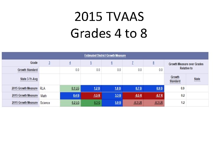 2015 TVAAS Grades 4 to 8 