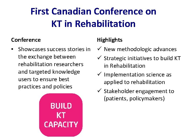 First Canadian Conference on KT in Rehabilitation Conference Highlights • Showcases success stories in