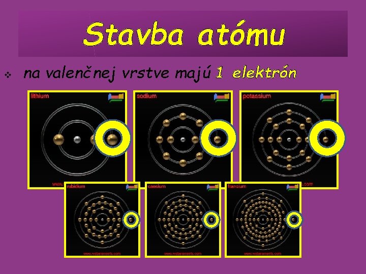Stavba atómu v na valenčnej vrstve majú 1 elektrón 