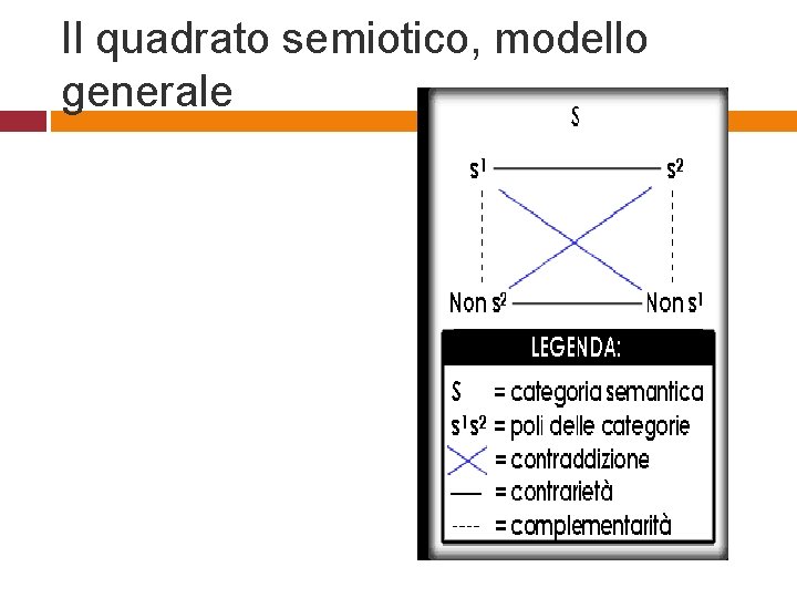 Il quadrato semiotico, modello generale 