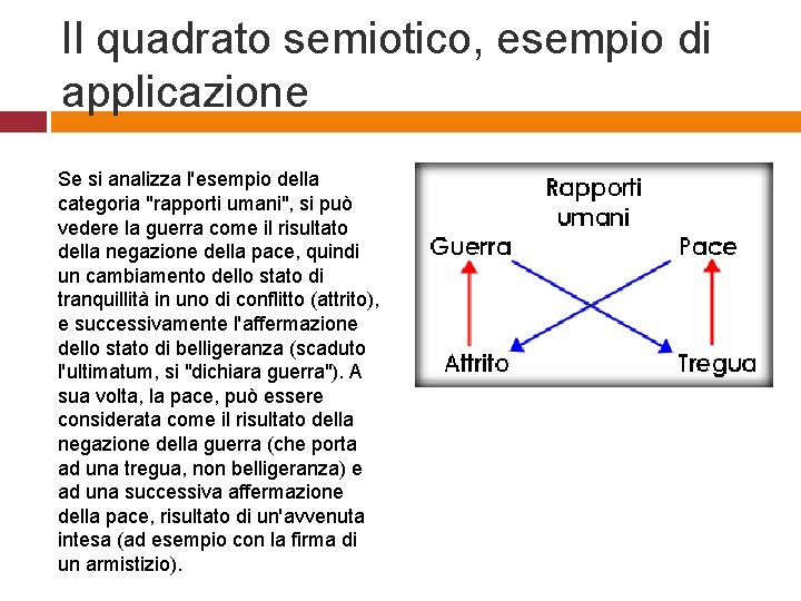 Il quadrato semiotico, esempio di applicazione Se si analizza l'esempio della categoria "rapporti umani",