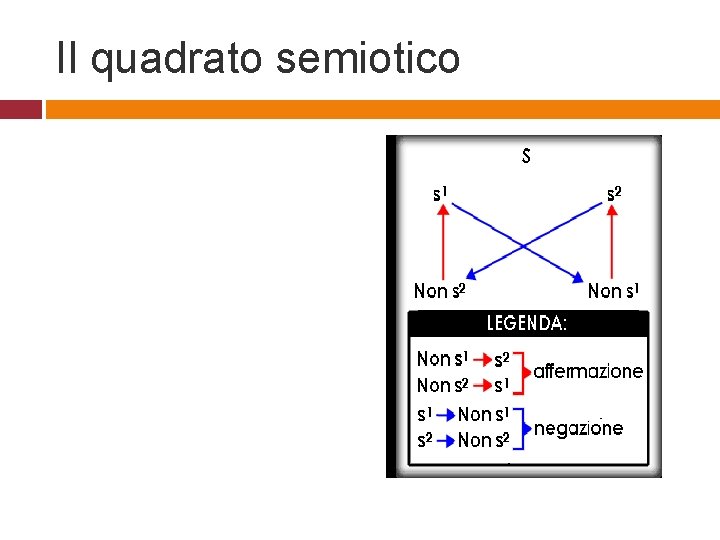 Il quadrato semiotico 