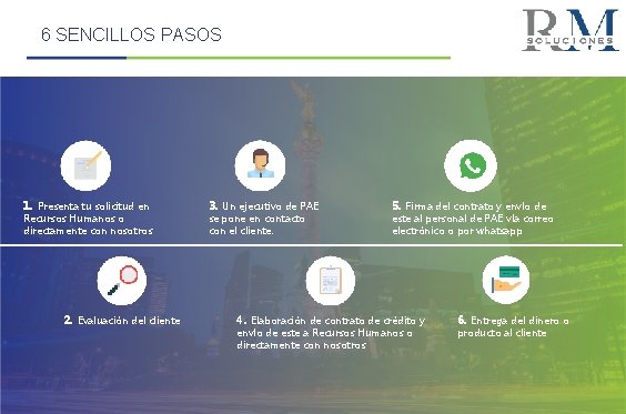 6 SENCILLOS PASOS 1. Presenta tu solicitud en Recursos Humanos o directamente con nosotros
