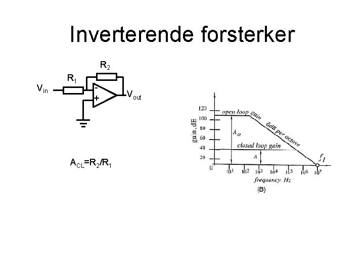 Inverterende forsterker R 2 Vin R 1 + ACL=R 2/R 1 Vout 