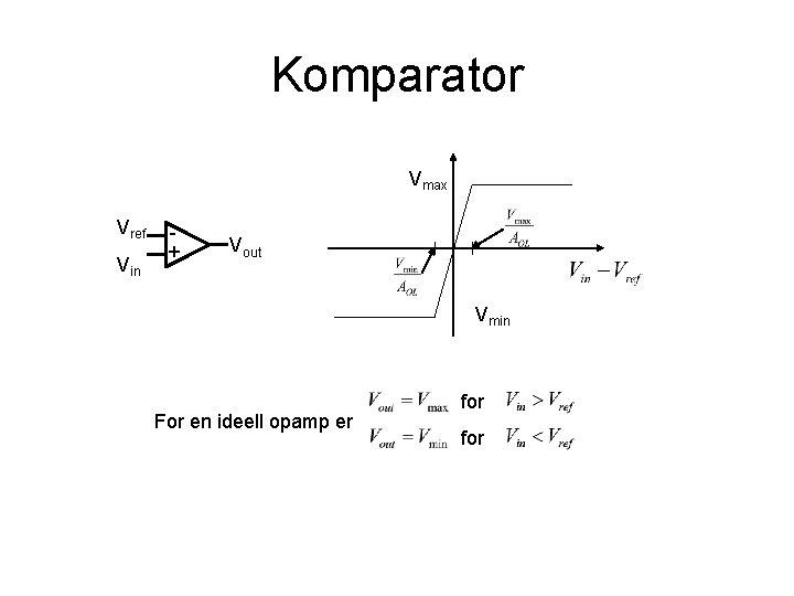 Komparator Vmax Vref Vin + Vout Vmin For en ideell opamp er for 