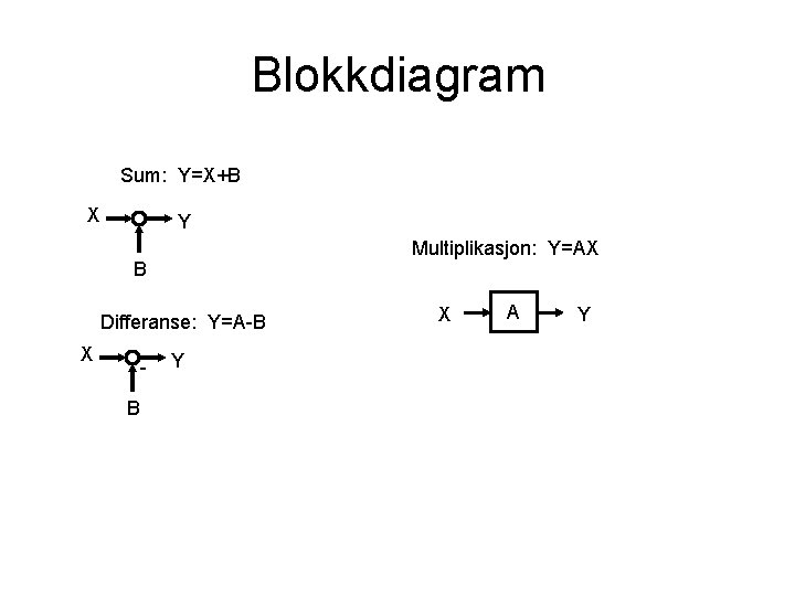 Blokkdiagram Sum: Y=X+B X Y Multiplikasjon: Y=AX B Differanse: Y=A-B X B Y X