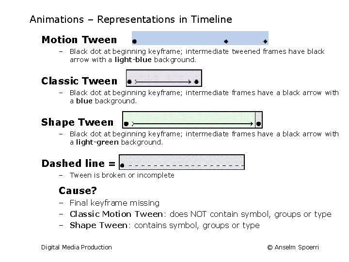 Animations – Representations in Timeline Motion Tween – Black dot at beginning keyframe; intermediate