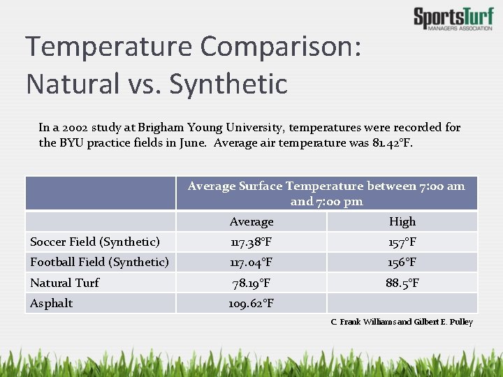Temperature Comparison: Natural vs. Synthetic In a 2002 study at Brigham Young University, temperatures