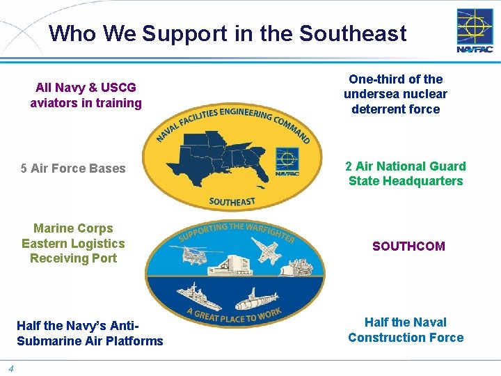 Who We Support in the Southeast All Navy & USCG aviators in training 5