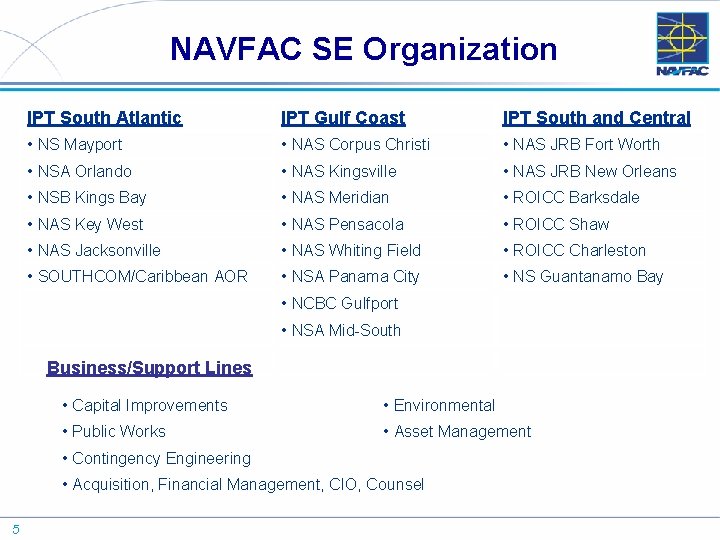 NAVFAC SE Organization IPT South Atlantic IPT Gulf Coast IPT South and Central •