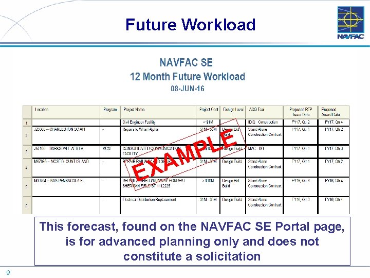 Future Workload E L P M XA E This forecast, found on the NAVFAC