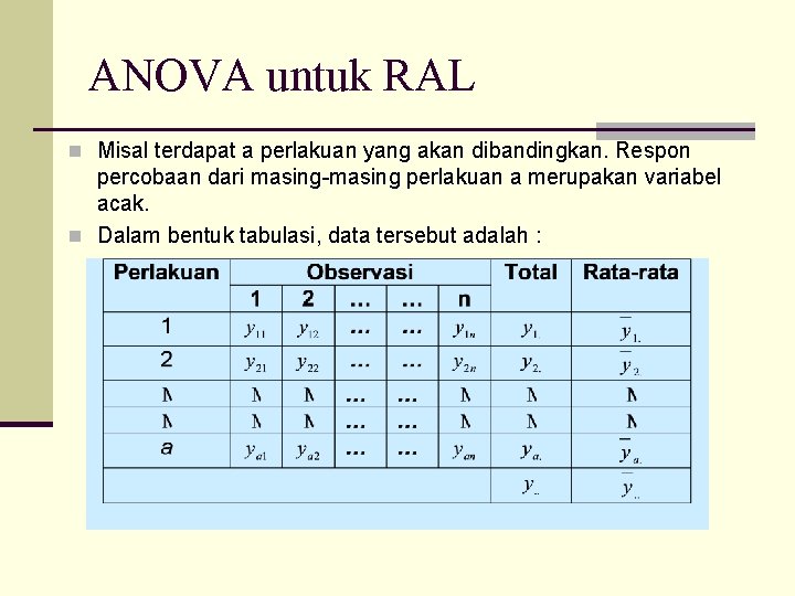 ANOVA untuk RAL n Misal terdapat a perlakuan yang akan dibandingkan. Respon percobaan dari