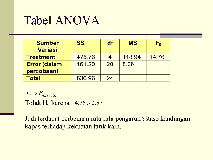 Tabel ANOVA 