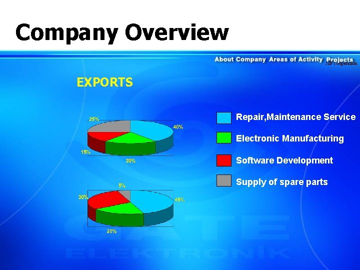 Company Overview JSF cooperation EXPORTS Repair, Maintenance Service Electronic Manufacturing Software Development Supply of