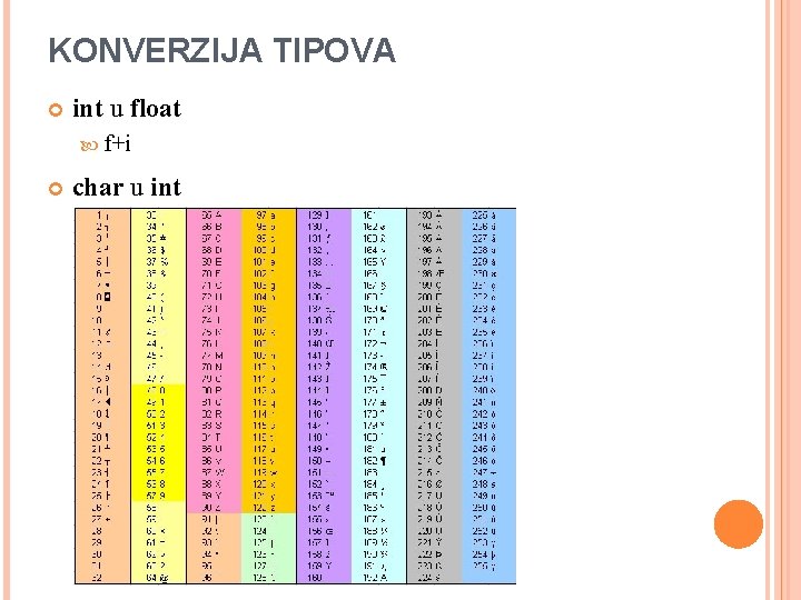 KONVERZIJA TIPOVA int u float f+i char u int 