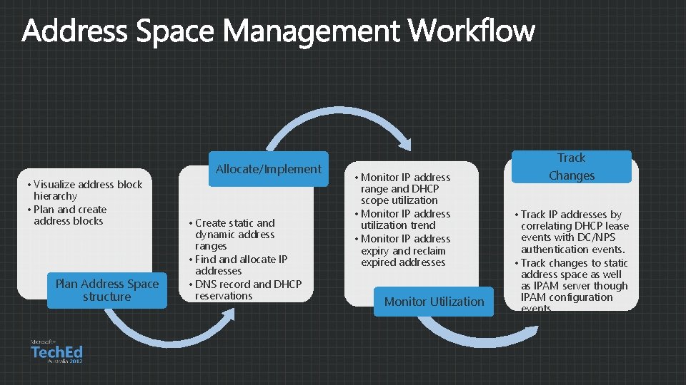  • Visualize address block hierarchy • Plan and create address blocks Plan Address