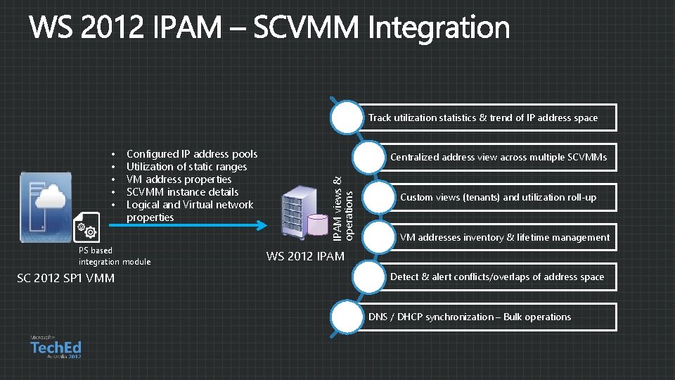 Track utilization statistics & trend of IP address space Configured IP address pools Utilization